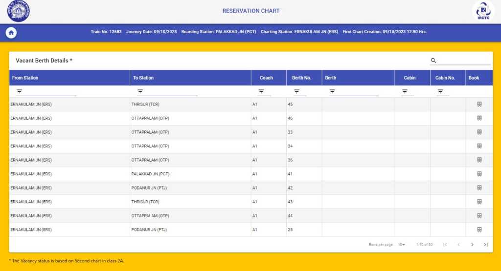 Irctc Chart Vacancy With Name 