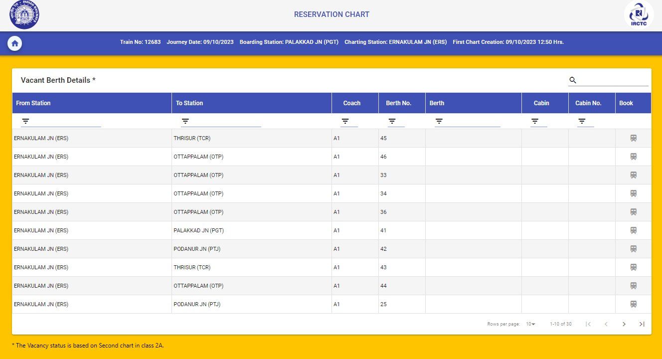 Irctc Chart Vacancy Online 