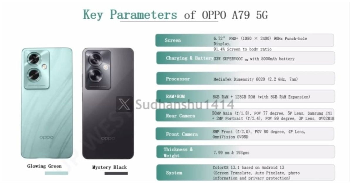 Oppo A79 5G launched in India with MediaTek 6020 SoC: Check price