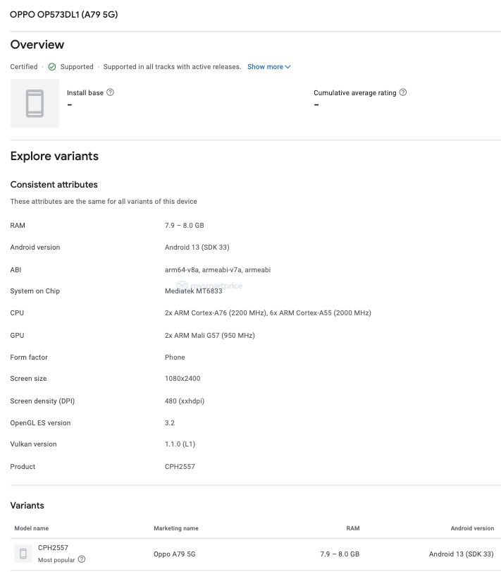 OPPO A79 5G Appears on Google Play Console Database Revealing Key  Specifications, Launch Might Happen Soon - MySmartPrice