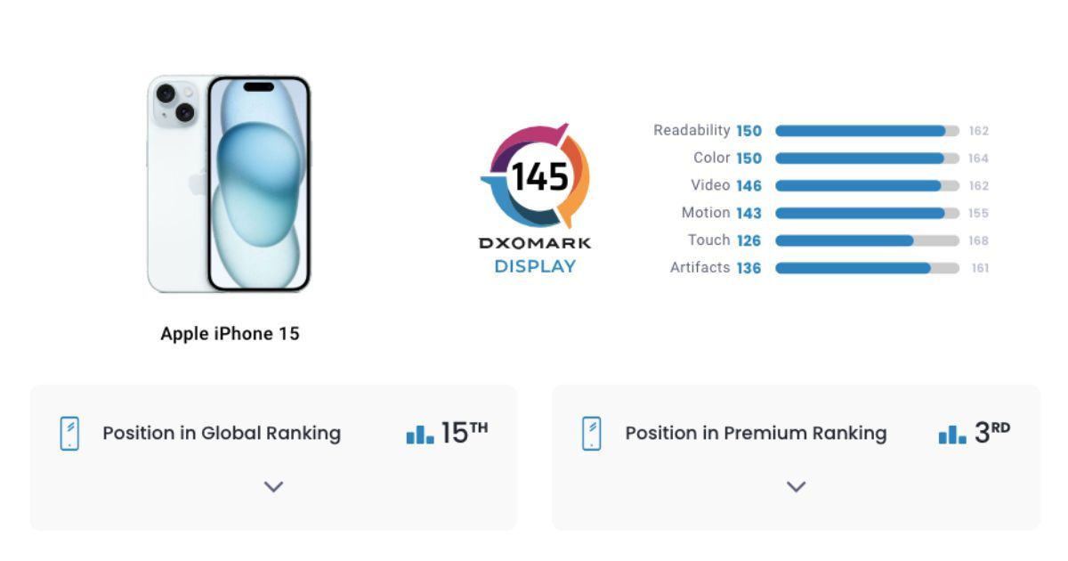 Apple iPhone 13 Pro Max Battery test - DXOMARK