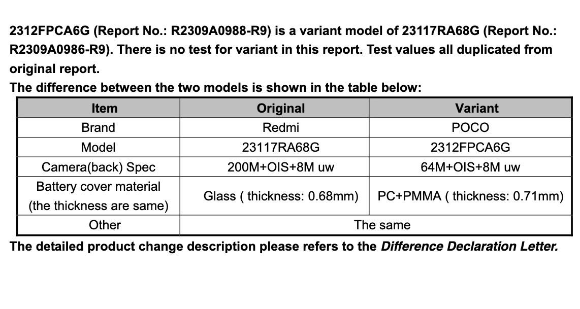 POCO M6 Pro 4G and Redmi Note 13 Pro 4G Spotted on FCC Certification;  Camera Details Revealed Before Global Launch - MySmartPrice