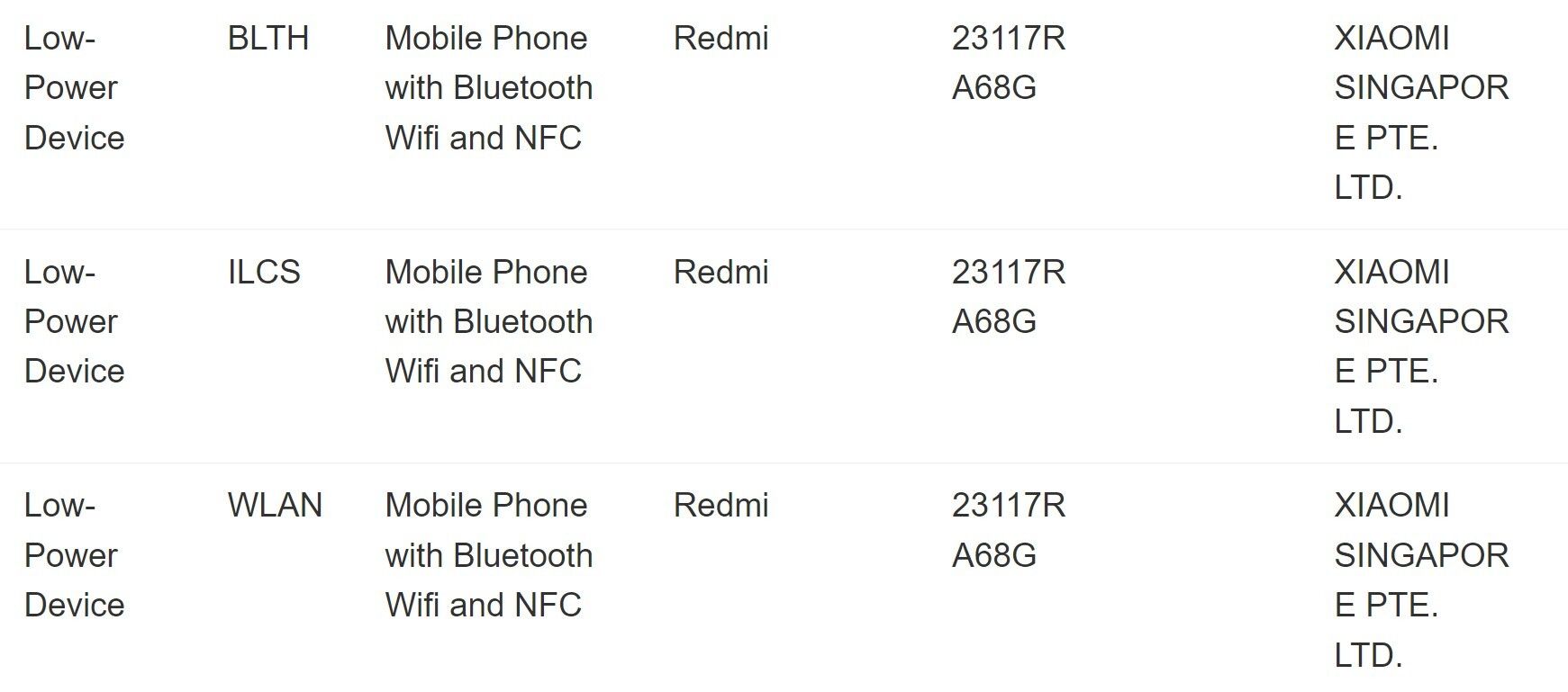 Redmi Note 13 Pro 4G spotted on FCC certification, global launch inching  close
