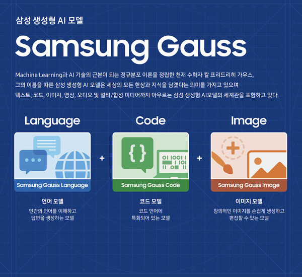 Samsung introduces its in-house generative AI model called Gauss.