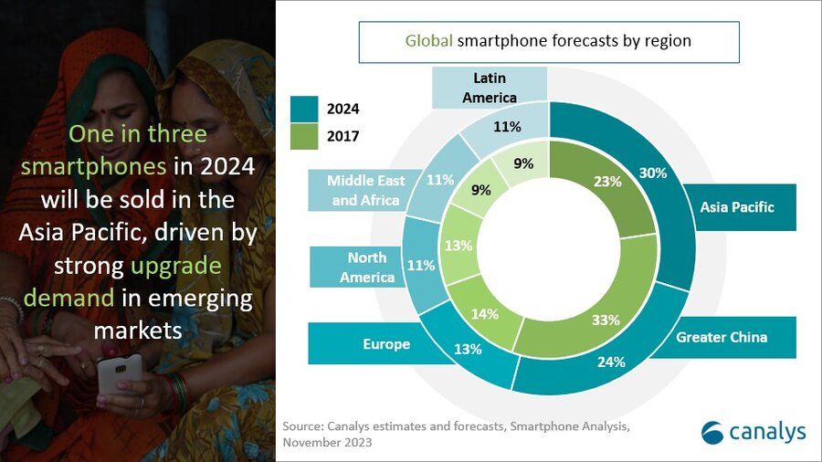 canalys smartphone growth 2024