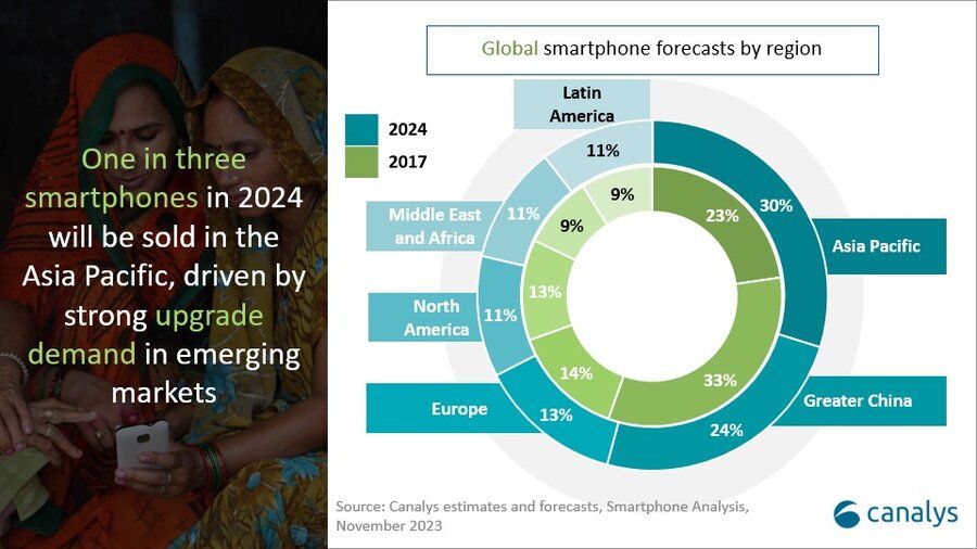 Global Smartphone Sales Expected To Grow By 4 In 2024 Canalys Report   Canalys Smartphone Growth 2024 