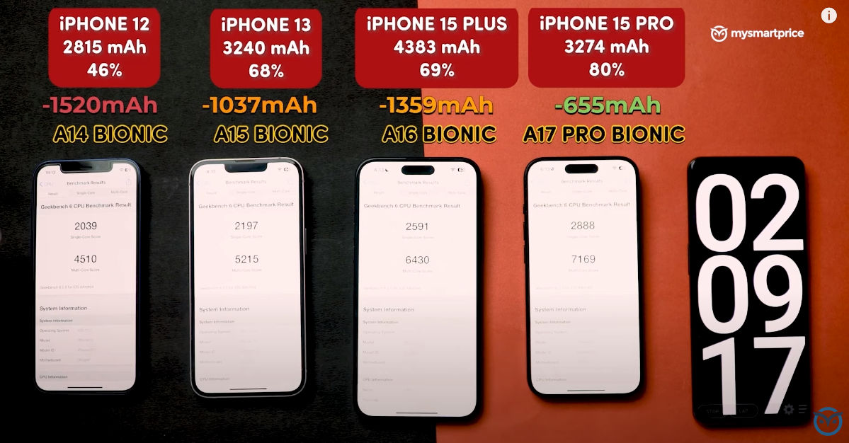 iphone performance test 