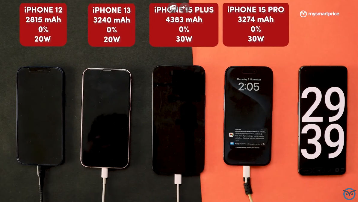 iphone charging test 