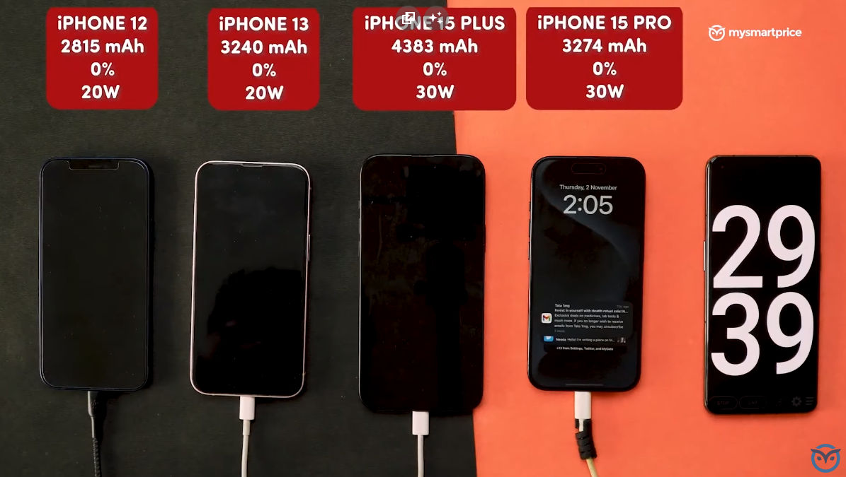 The great Apple showdown: iPhone 13 Pro Max vs 12 Pro Max