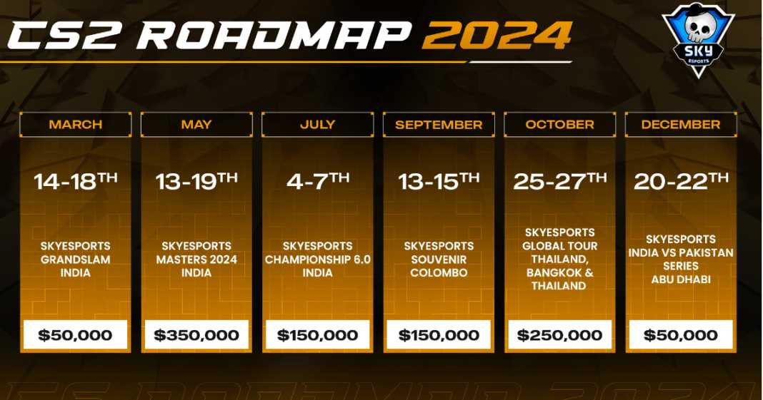 Skyesports Reveals 2024 Counter Strike 2 Esports Roadmap Featuring Six   Cs2 Roadmap 1068x561 