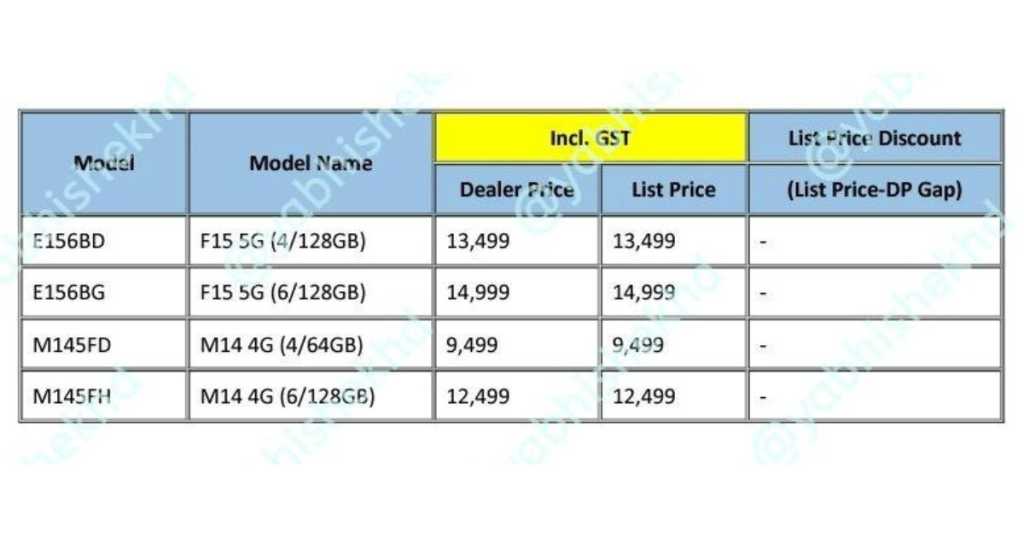 Samsung Galaxy F15 5G Galaxy M14 Leaked Price
