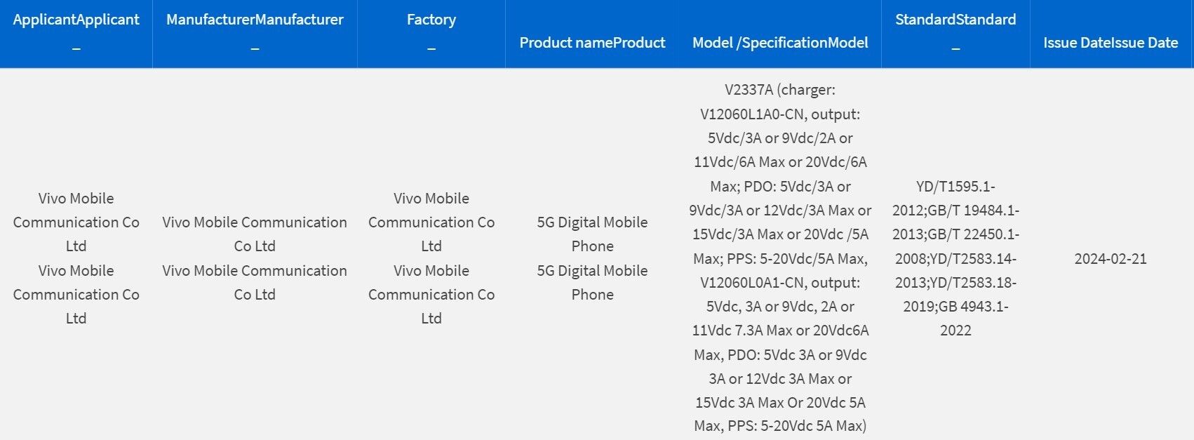 Xiaomi 14 Pro Spotted on 3C Certification Website, Confirms 120W Fast  Charging Support Before Launch - MySmartPrice