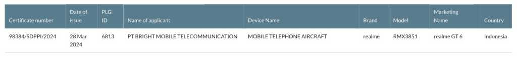 Realme GT 6 (RMX3851) Indonesia Telecom