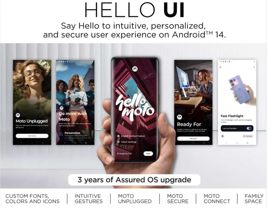 HelloUI Features MySmartPrice