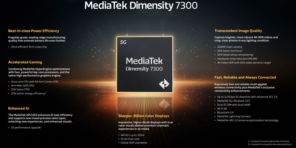 MediaTek Dimensity 7300, Dimensity 7300X SoCs Announced: Check Out ...