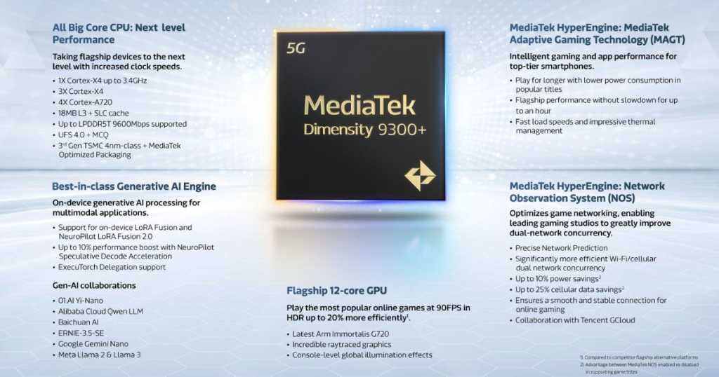 MediaTek Dimensity 9300 Plus Features MySmartPrice