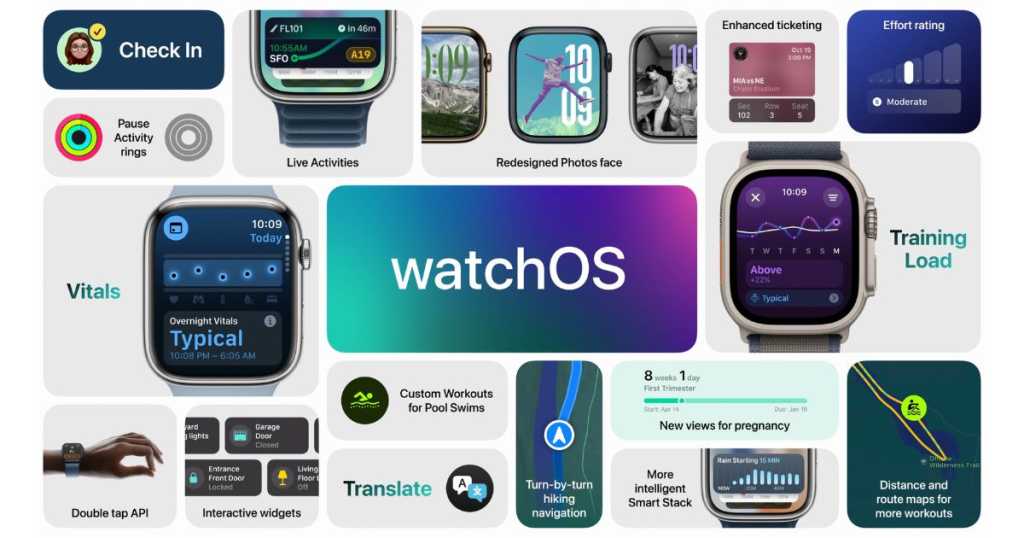 Apple WatchOS 11 Features MySmartPrice