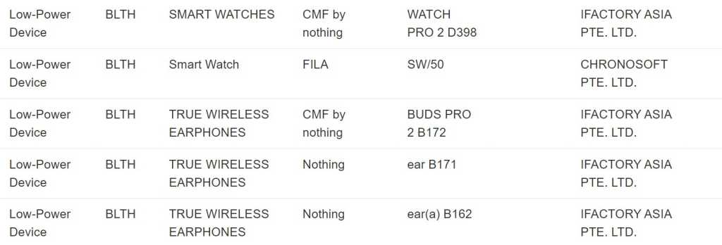 CMF by Nothing Watch Pro 2 IMDA