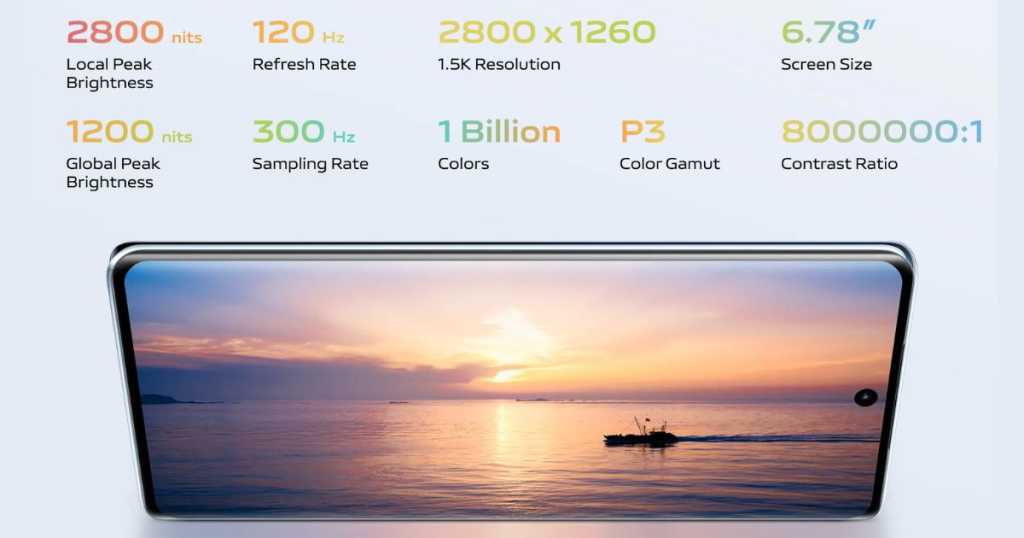 Vivo V30 Pro Display MySmartPrice