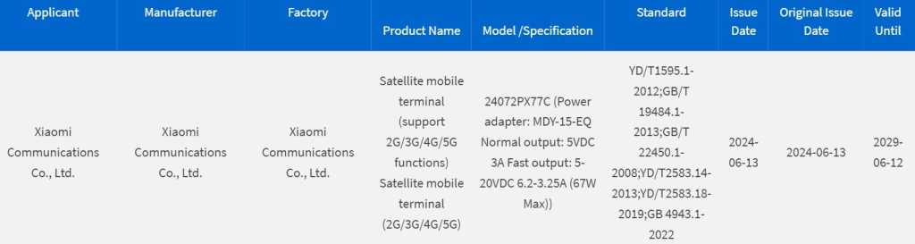 Xiaomi CAMPURAN Lipat 4