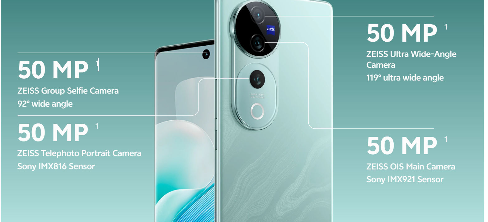 Vivo V40 Pro