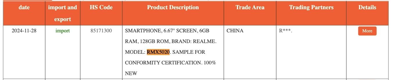 Daftar NBD RMX5020