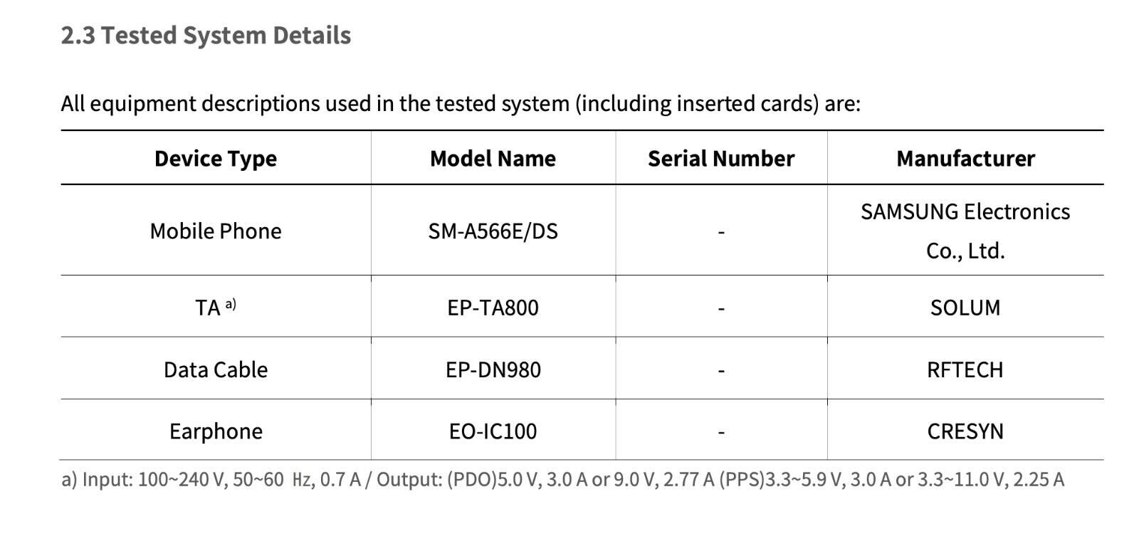Samsung Galaxy A56 5G FCC 2