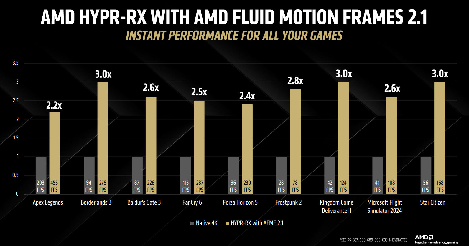 AMD AFMF 2.1