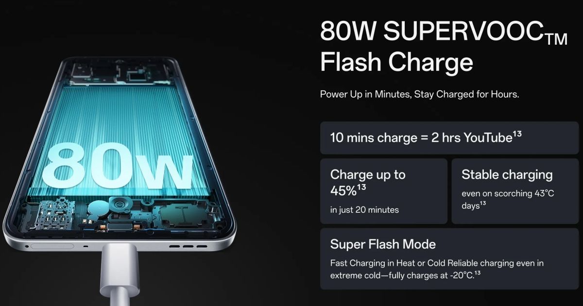OPPO F29 Pro battery and charging
