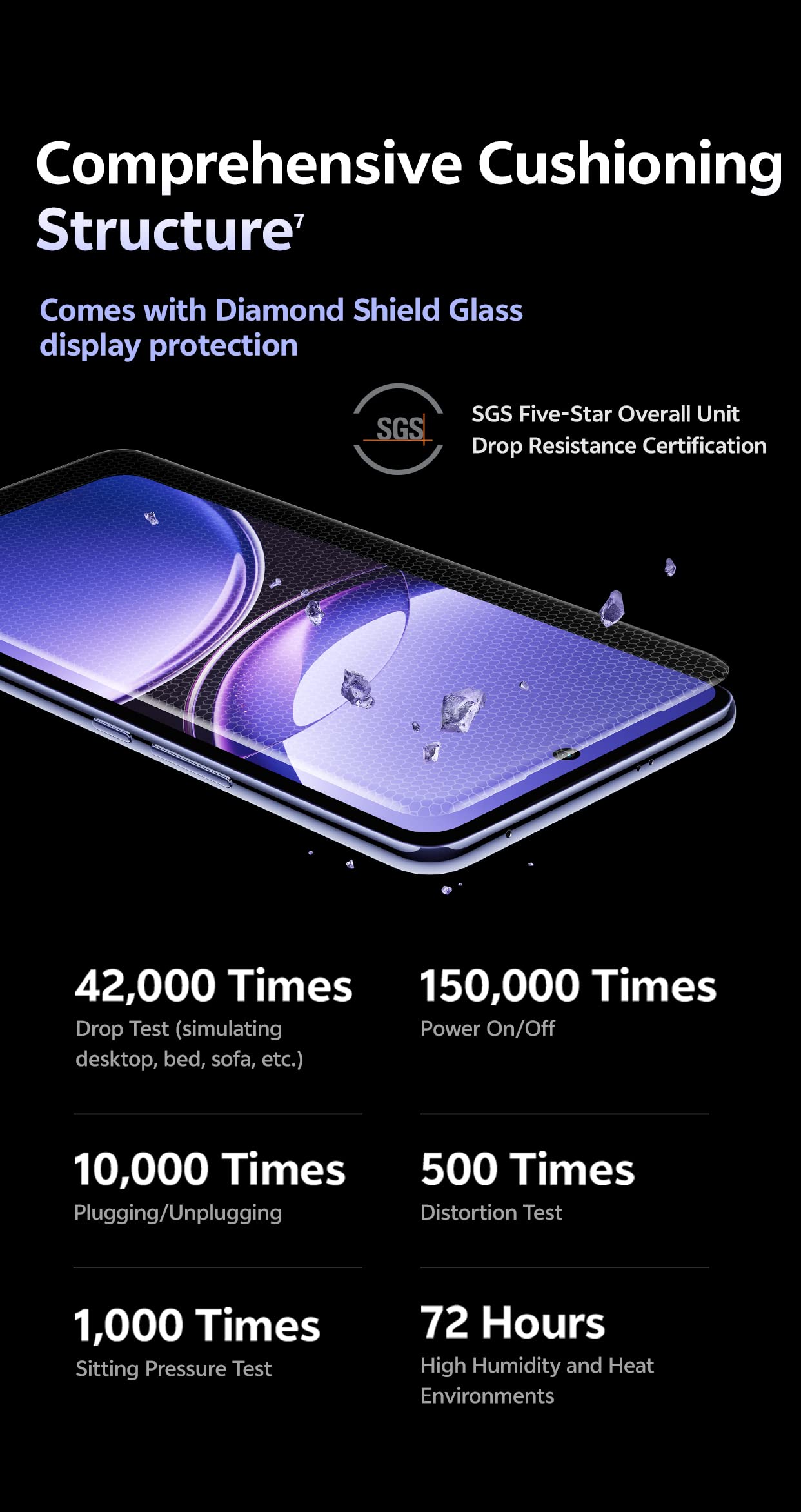 Vivo V50e IP 2