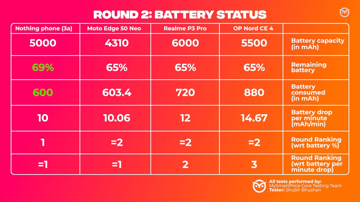 benchmark test