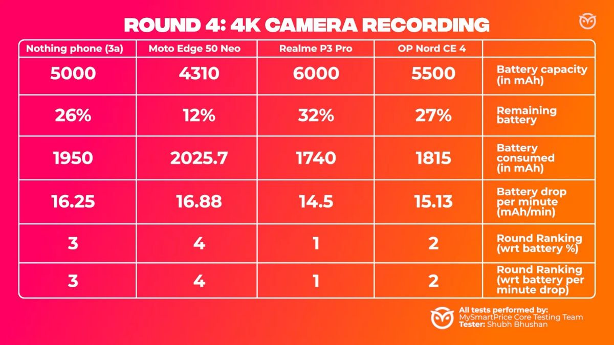 camera test