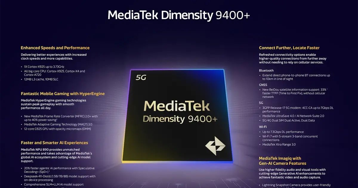 MediaTek Dimensity 9400 Plus