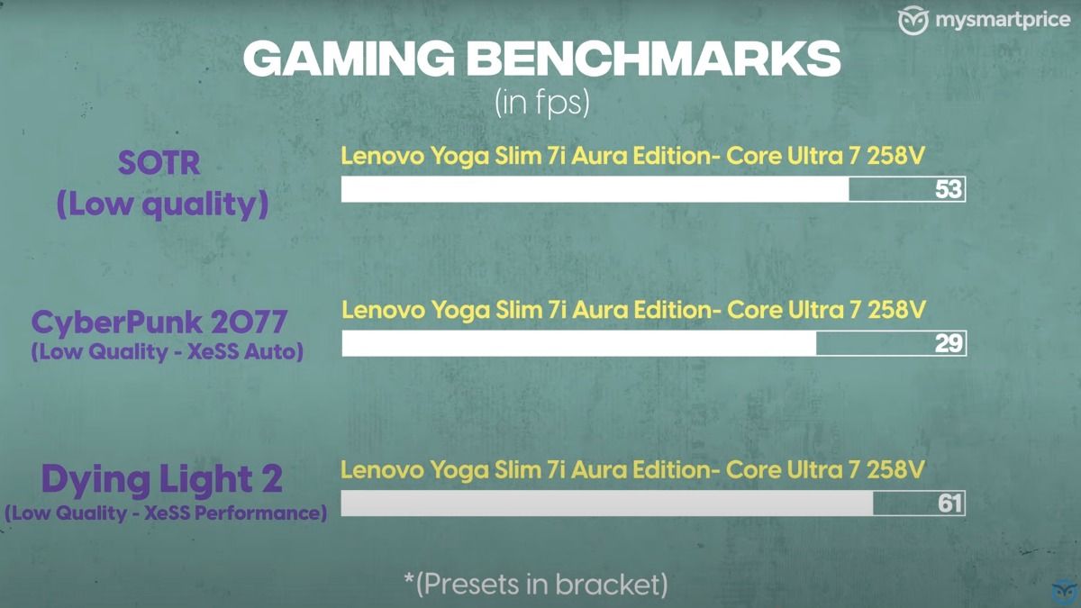 Lenovo Yoga Slim 7i Aura's Gaming Benchmark
