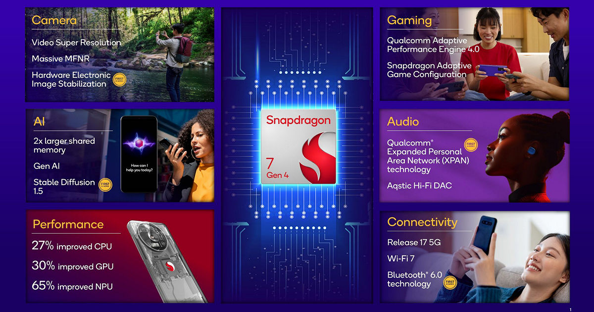 Qualcomm Snapdragon 7 Gen 4