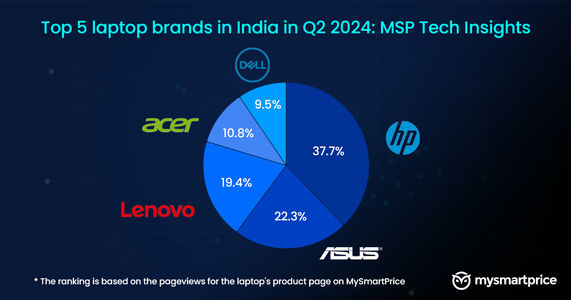 Top 5 laptop brands discount
