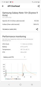 Samsung Galaxy Note 10+ 3DMark API Overheard Score