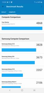 Samsung Galaxy Note 10+ Geekbench 5 Compute Score Comparison