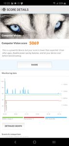 Samsung Galaxy Note 10+ PCMark Computer Vision Score - 01