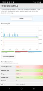 Samsung Galaxy Note 10+ PCMark Computer Vision Score - 02