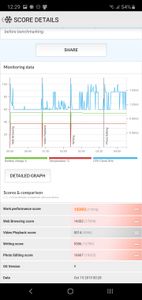Samsung Galaxy Note 10+ PCMark Work 1.0 Performance Score - 02