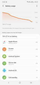 Samsung Galaxy Note 10+ Battery Life