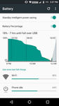Hyve Pryme - Screenshot - Battery Life Graph