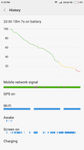 Xiaomi Redmi Note 4 - Battery Life