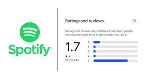 spotify play store rating