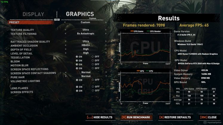 ASUS ROG Zephyrus G14 screenshot 13 (Shadow Of The Tom Raider benchmark - FHD Highest Preset With RTX Ultra)