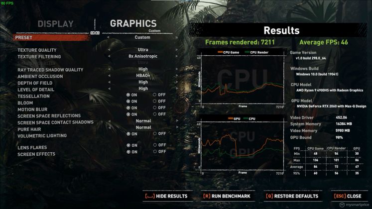 ASUS ROG Zephyrus G14 screenshot 14 (Shadow Of The Tom Raider benchmark - FHD Highest Preset With RTX High)