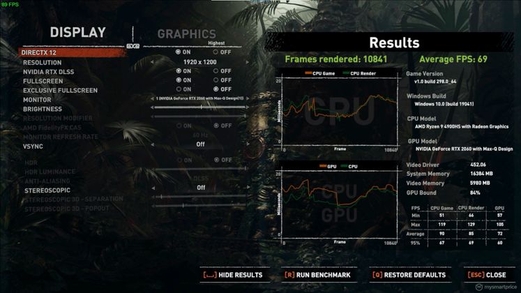 ASUS ROG Zephyrus G14 screenshot 15 (Shadow Of The Tom Raider benchmark - FHD Highest Preset)