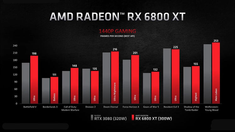 AMD Radeon RX 6800 XT 1440p performance framerates comparison screenshot