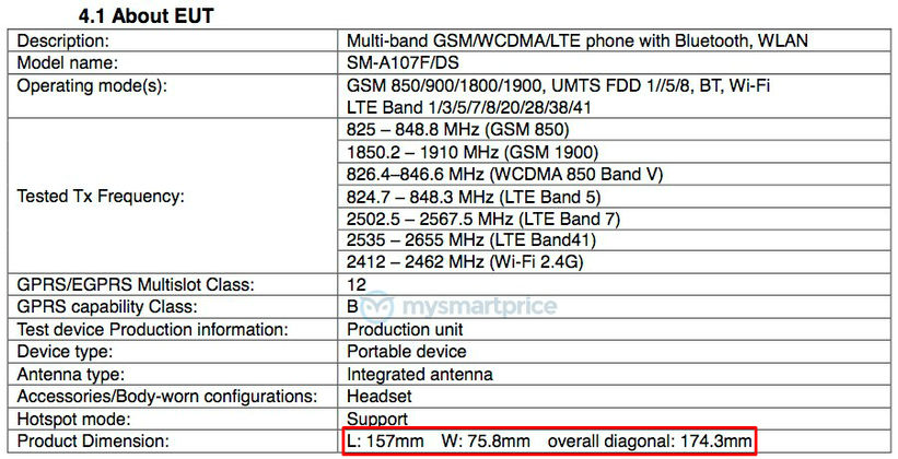 Samsung Galaxy A10s FCC DImensions